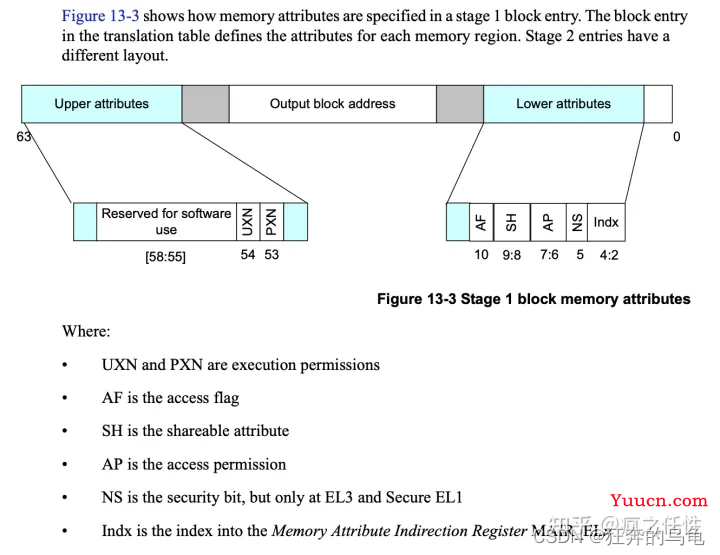 Linux内核学习笔记——页表的那些事。