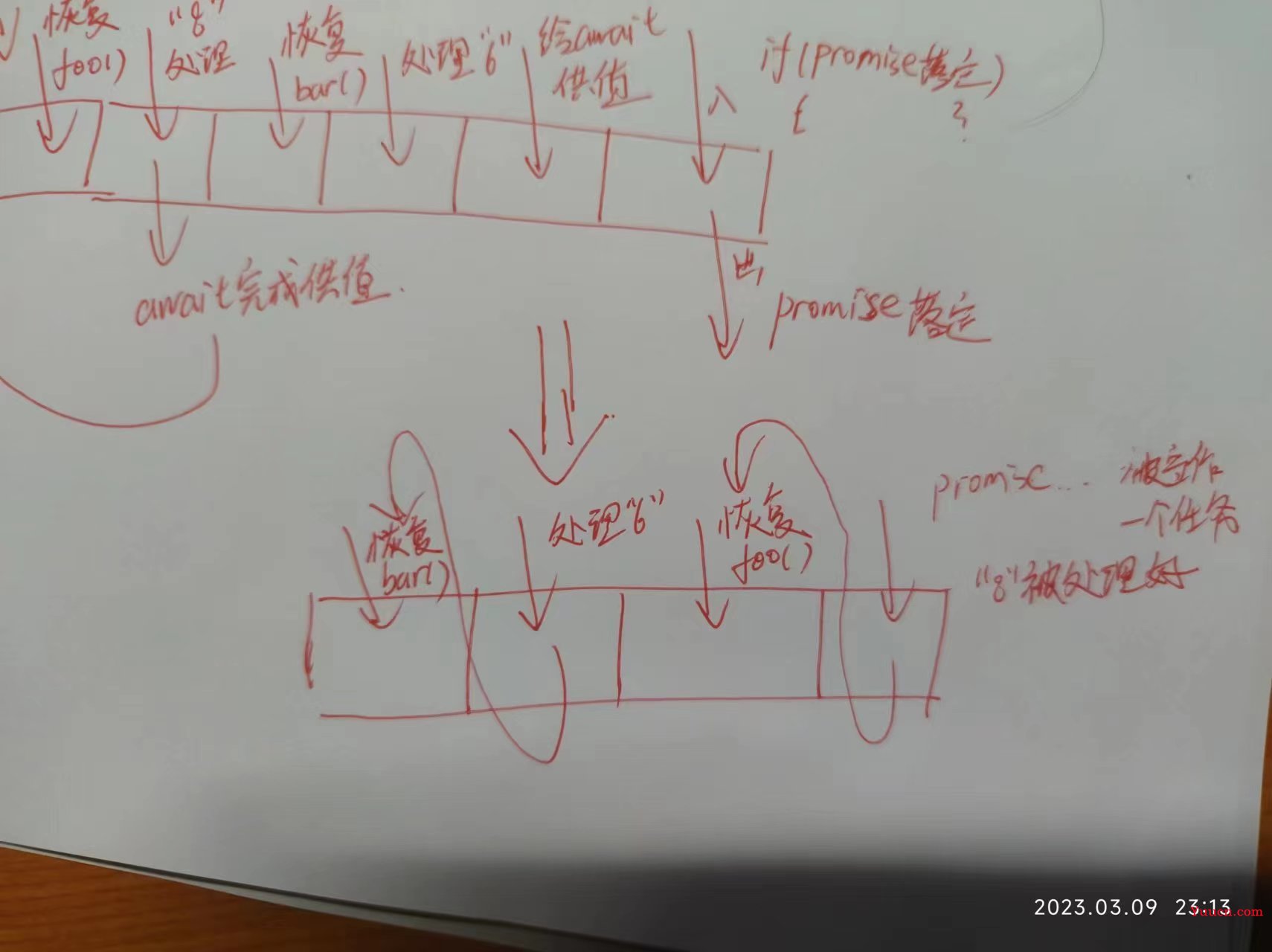 第127篇:异步函数(async和await)练习题(异步,消息队列)