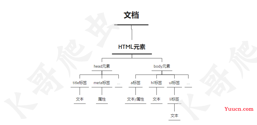 【0基础学爬虫】爬虫基础之网页基本结构