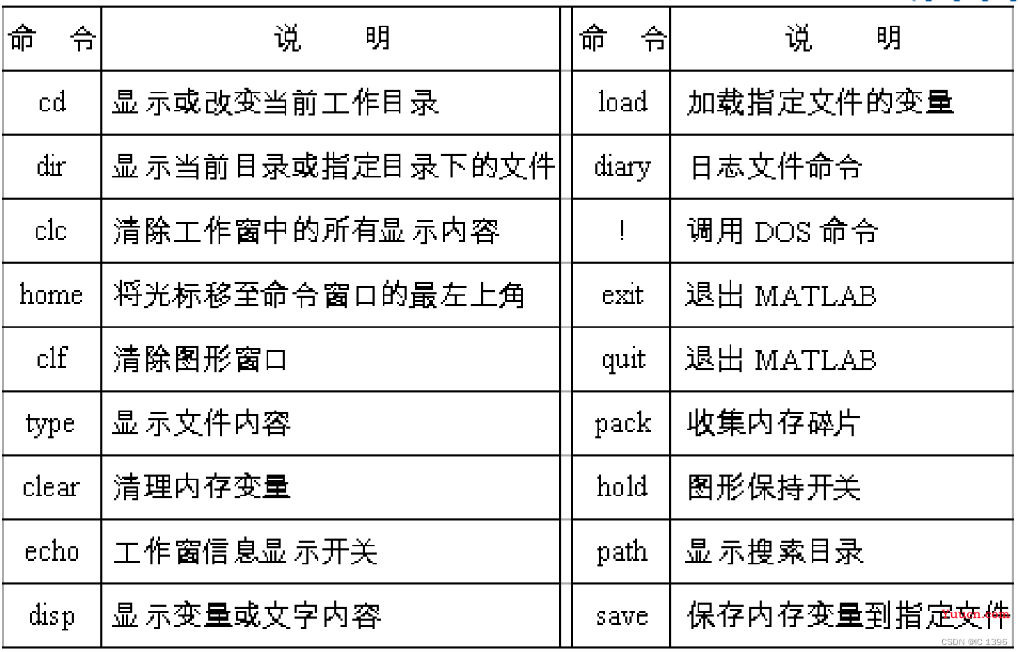 MATLAB与图像处理的那点小事儿~