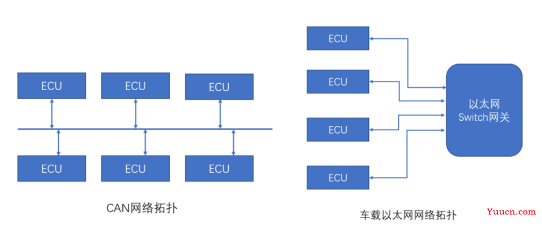 鉴源实验室丨汽车电子电气架构演进和域控制器发展方向