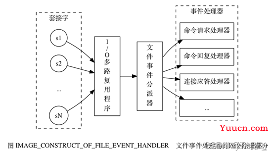 Redis高频面试题汇总(上)