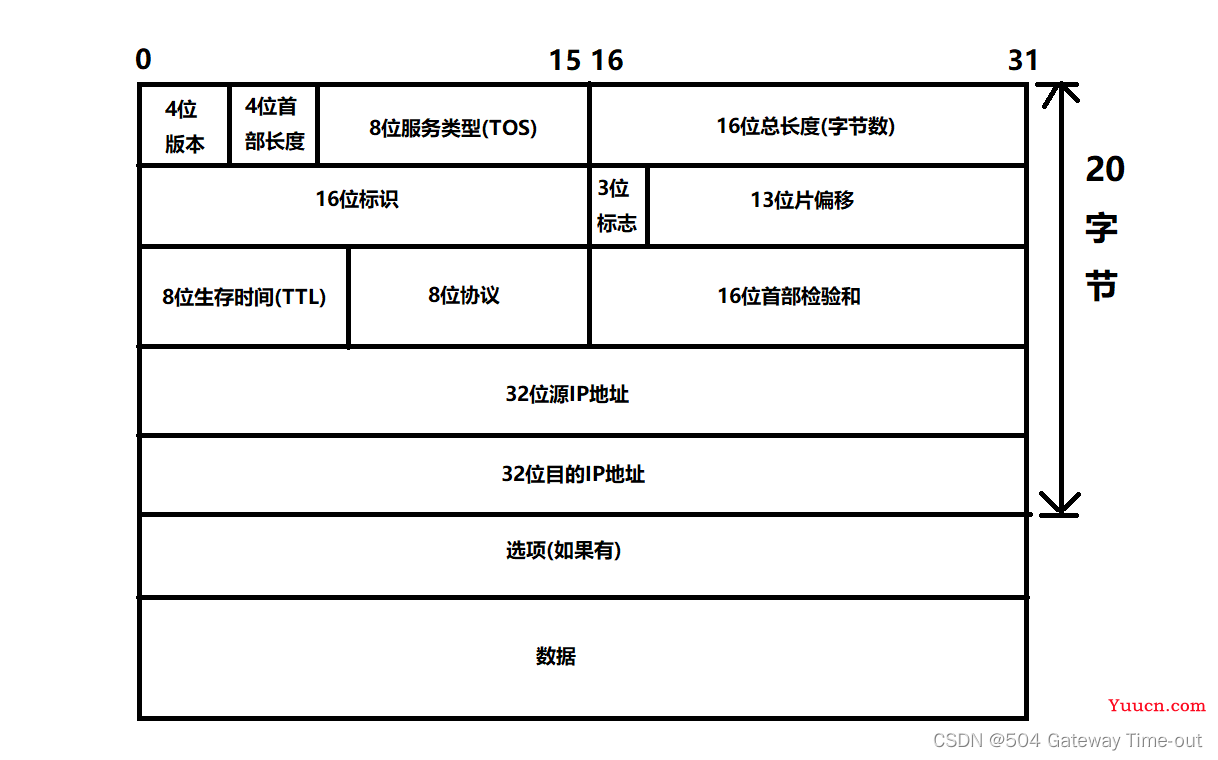 IP协议+以太网协议