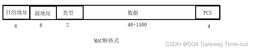 IP协议+以太网协议