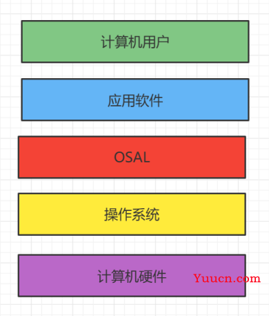 【经验分享】使用了6年的实时操作系统，是时候梳理一下它的知识点了 | 文末赠书4本