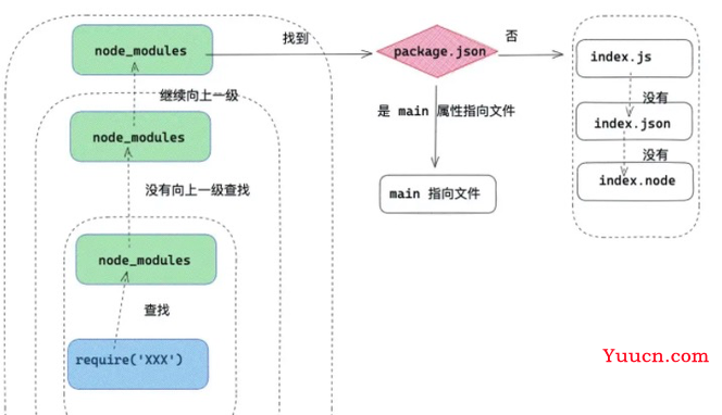 一文带你了解 JS Module 的始末