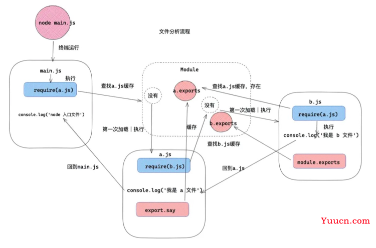 一文带你了解 JS Module 的始末