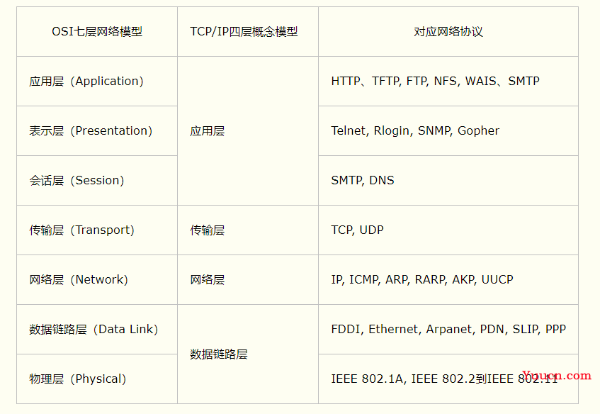 Web前端杂乱知识复习