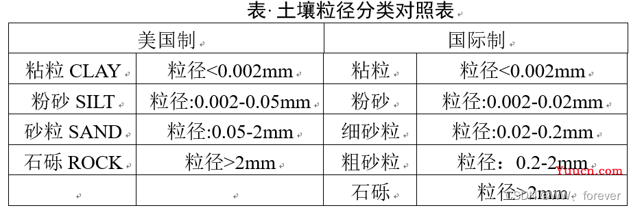 【水文模型】SWAT水文模型建立及应用（待更新）