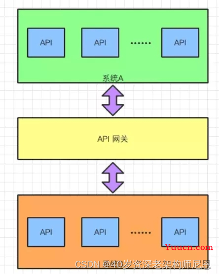 10Wqps 超高并发 API网关 架构演进之路