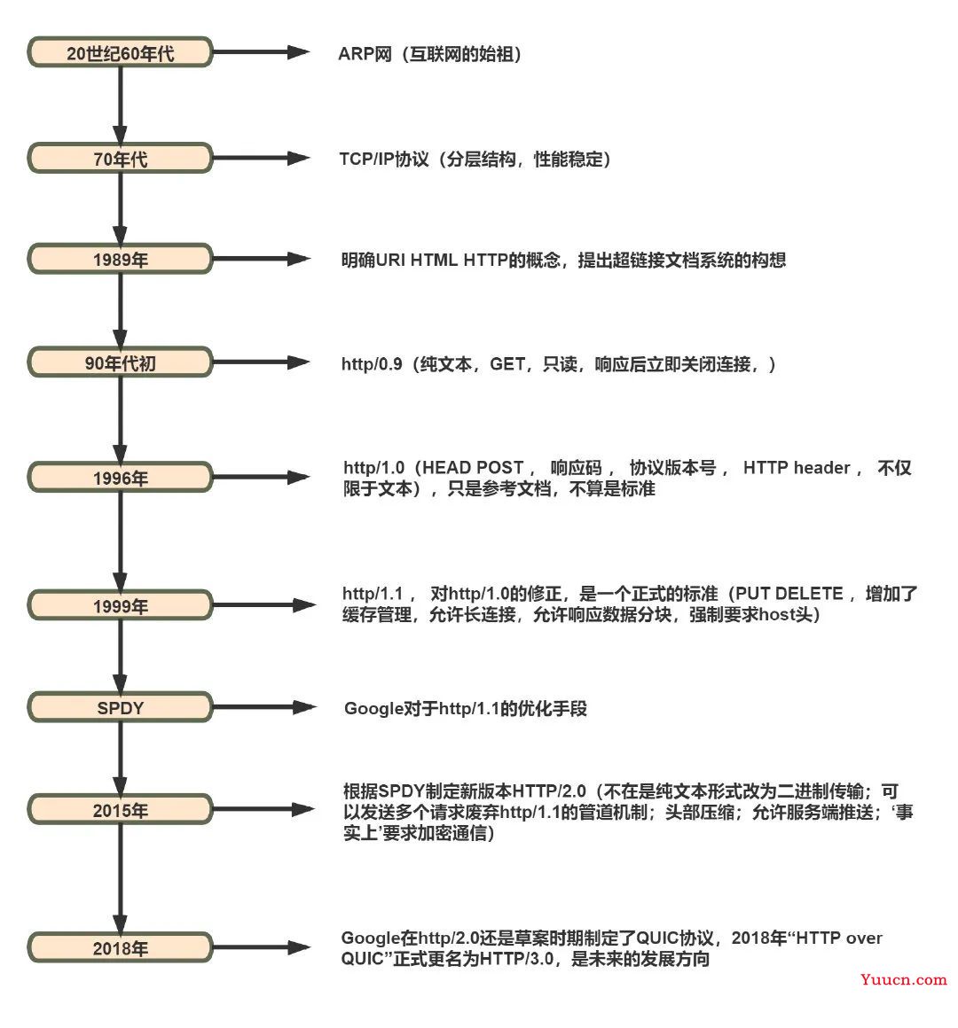 了解 HTTP 看这一篇就够