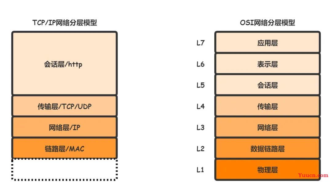 了解 HTTP 看这一篇就够