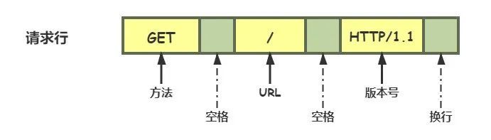 了解 HTTP 看这一篇就够