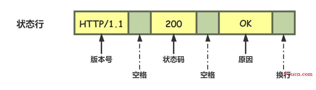 了解 HTTP 看这一篇就够