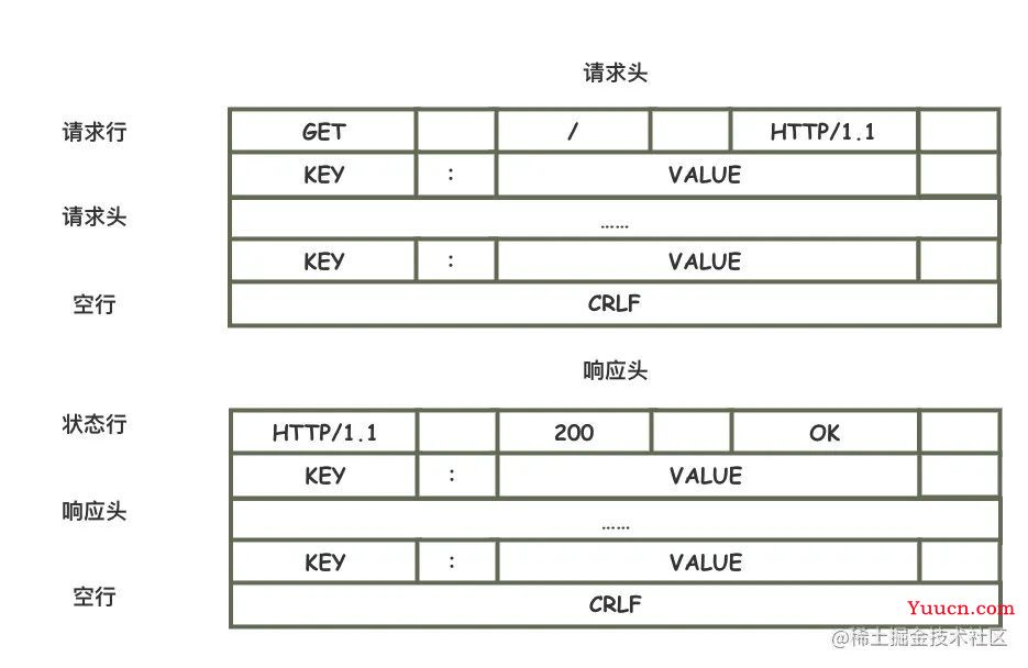 了解 HTTP 看这一篇就够