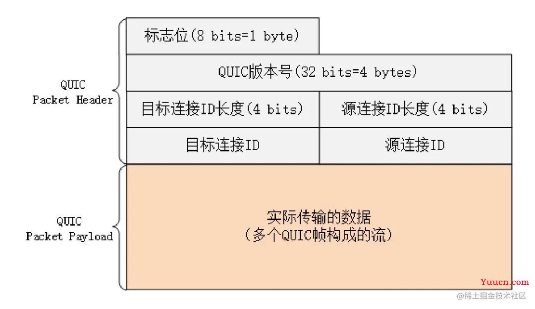 了解 HTTP 看这一篇就够