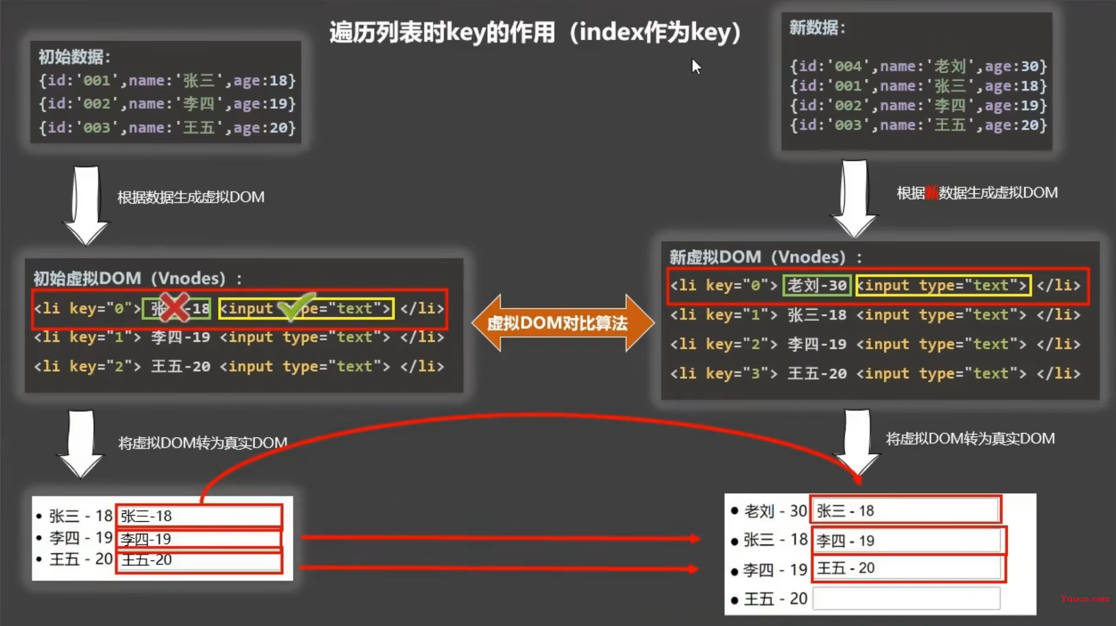 万字血书Vue—Vue语法