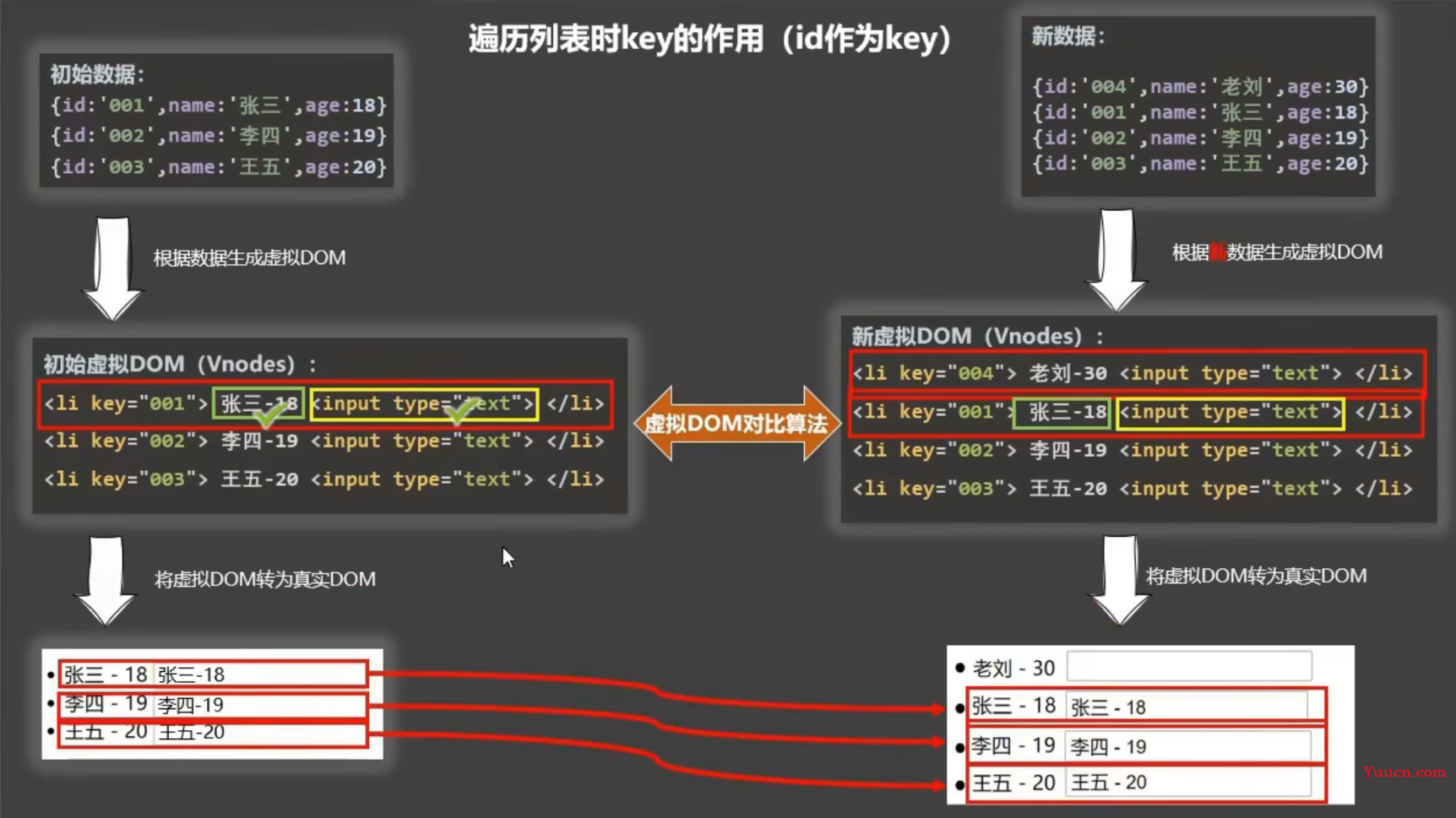 万字血书Vue—Vue语法