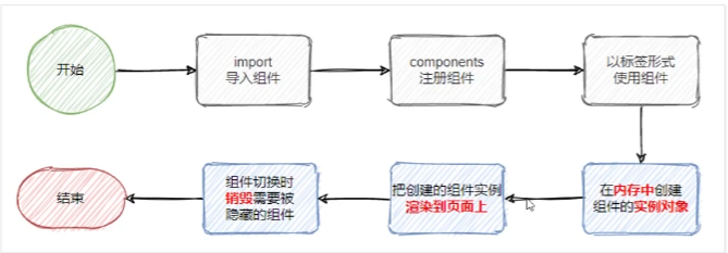 万字血书Vue-Vue进阶