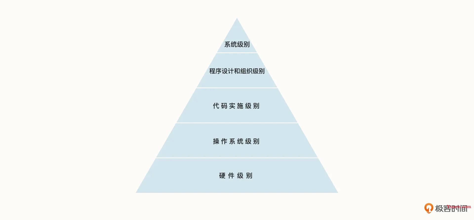 Go分布式爬虫笔记（五）