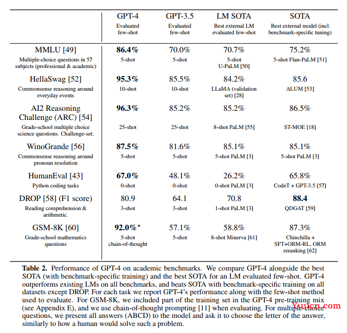 GPT-4技术报告