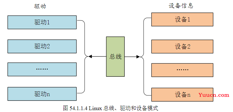 总结篇--知识准备