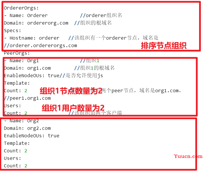 Hyperledger Fabric介绍1