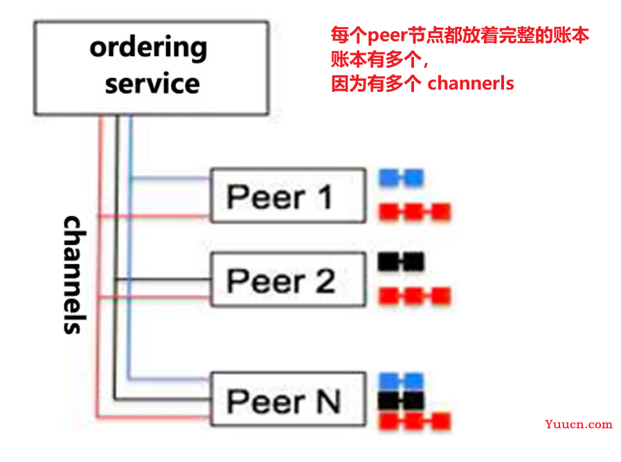 Hyperledger Fabric介绍1