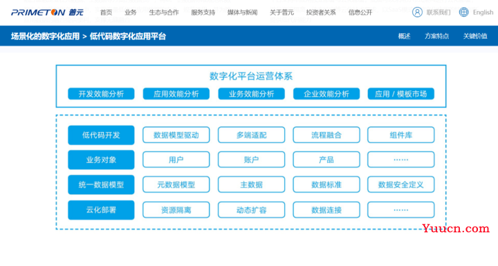 好用的5款国产低代码平台介绍