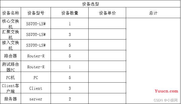 eNSP综合实验合集（eNSP综合大作业合集）_可先收藏