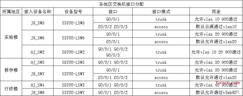 eNSP综合实验合集（eNSP综合大作业合集）_可先收藏