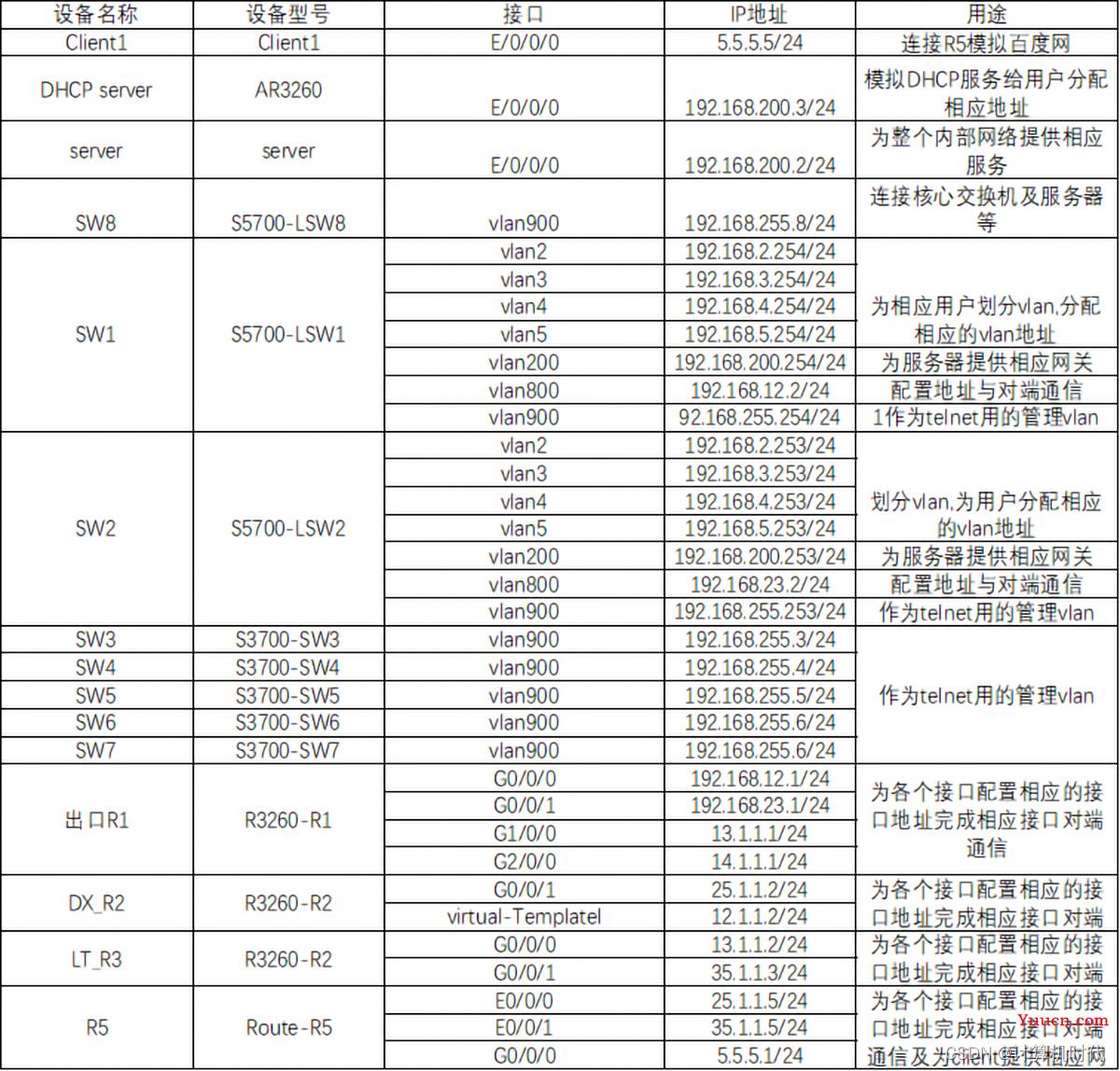 eNSP综合实验合集（eNSP综合大作业合集）_可先收藏