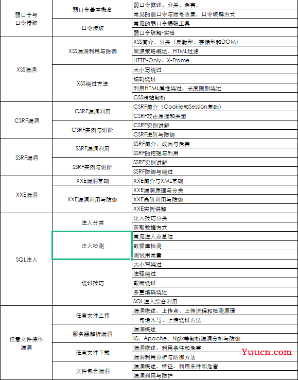 自学黑客，一般人我劝你还是算了吧