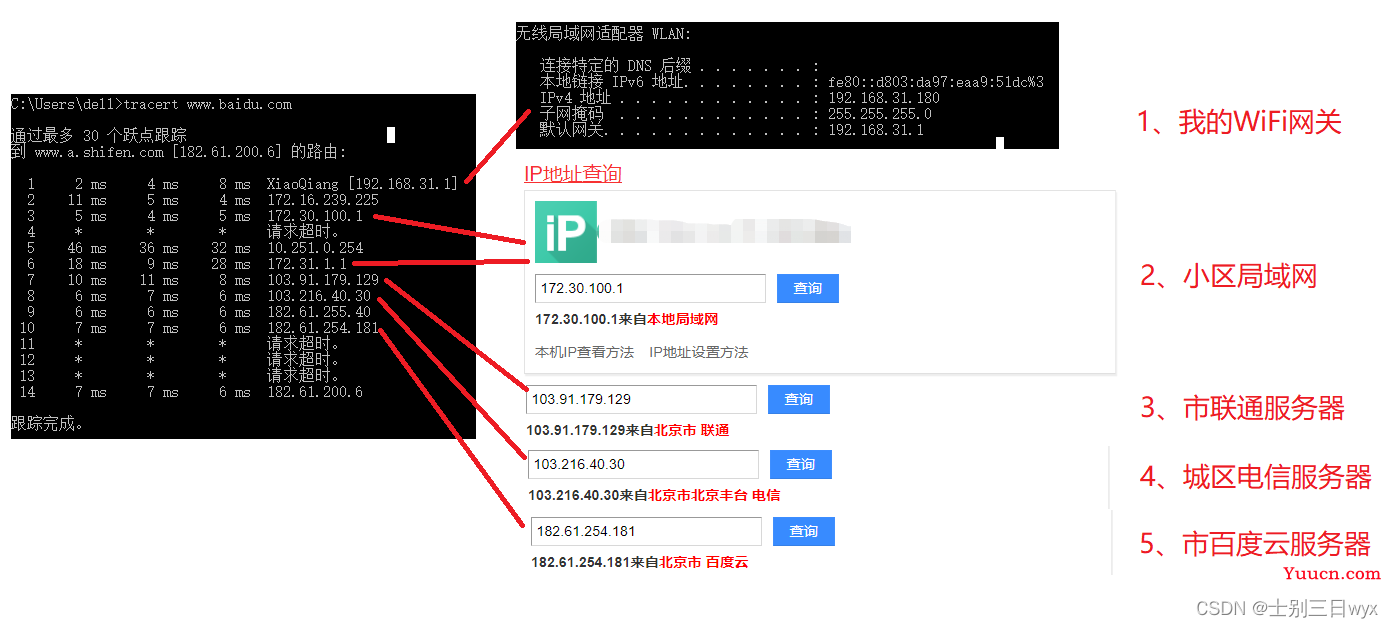 《网络安全入门到精通》 - 2.1 - Windows基础 - DOS命令&Windows防火墙&Windows共享文件