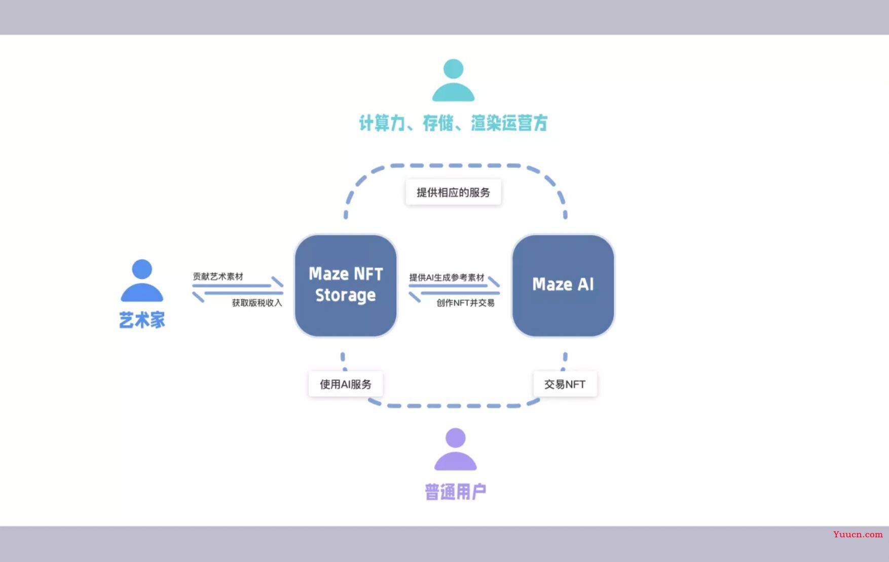 当 AI 遇上 web3，会碰撞出什么火花？