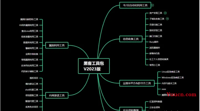 网络安全工具大合集