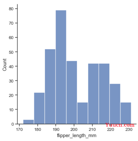 seaborn库学习----分布图displot、histplot、kdeplot、ecdfplot