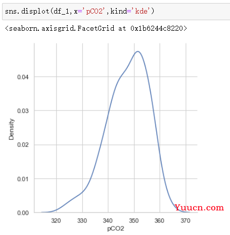 seaborn库学习----分布图displot、histplot、kdeplot、ecdfplot