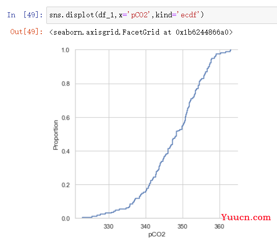 seaborn库学习----分布图displot、histplot、kdeplot、ecdfplot