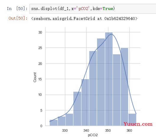 seaborn库学习----分布图displot、histplot、kdeplot、ecdfplot