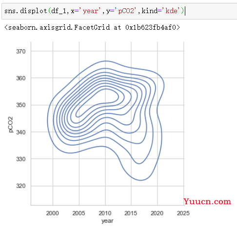 seaborn库学习----分布图displot、histplot、kdeplot、ecdfplot