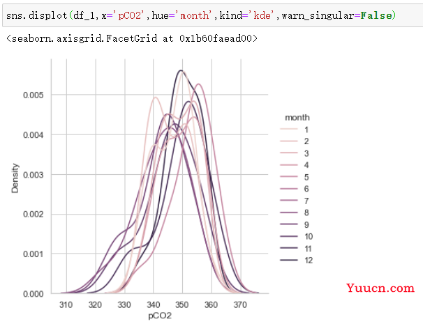 seaborn库学习----分布图displot、histplot、kdeplot、ecdfplot