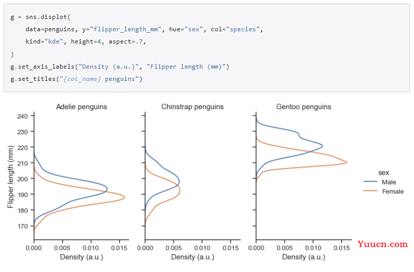 seaborn库学习----分布图displot、histplot、kdeplot、ecdfplot