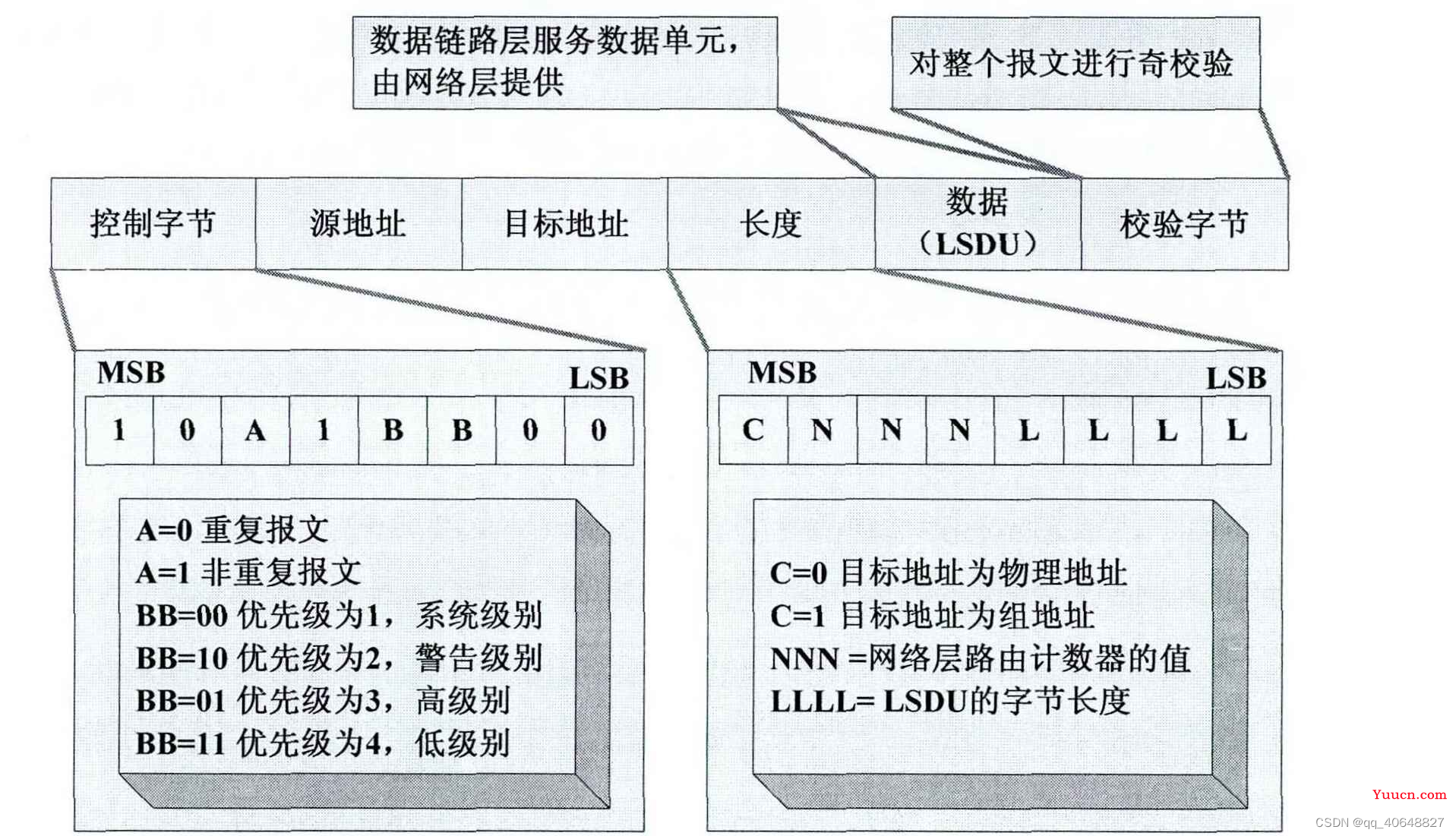 KNX协议介绍