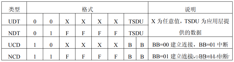 KNX协议介绍