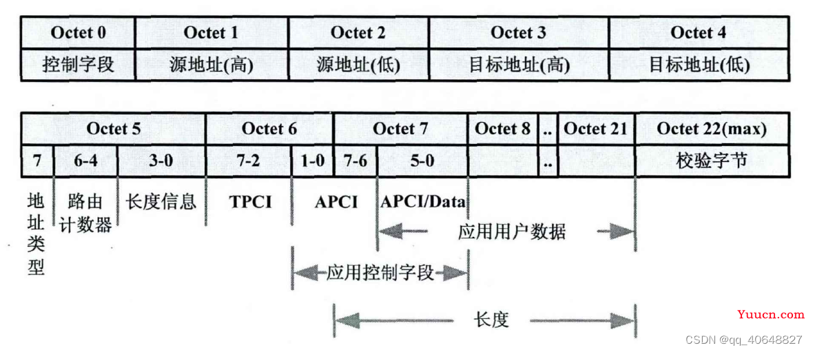 KNX协议介绍