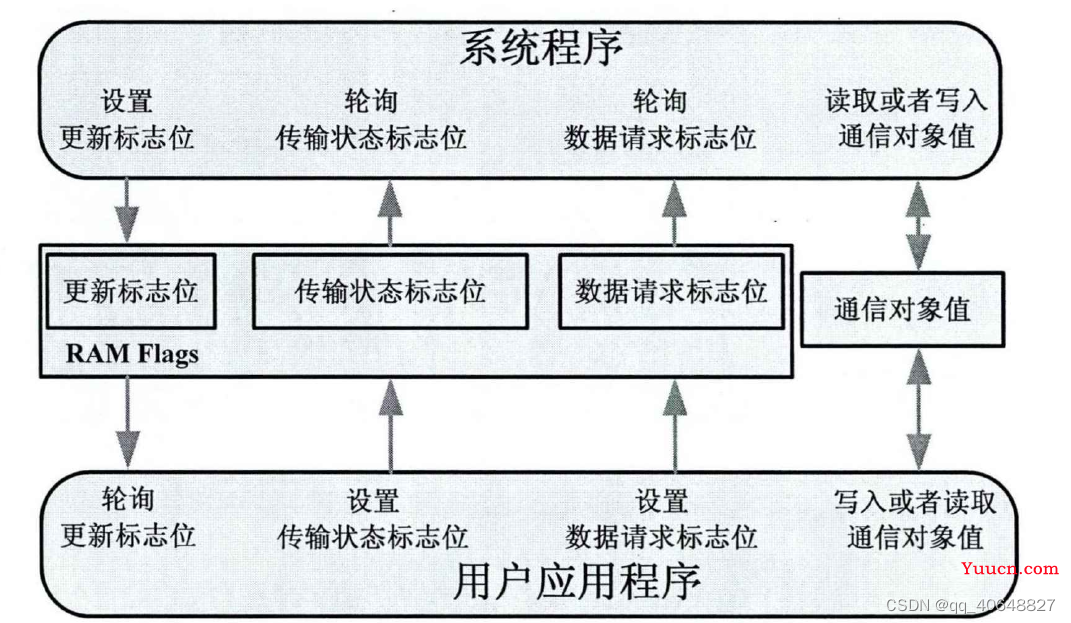 KNX协议介绍