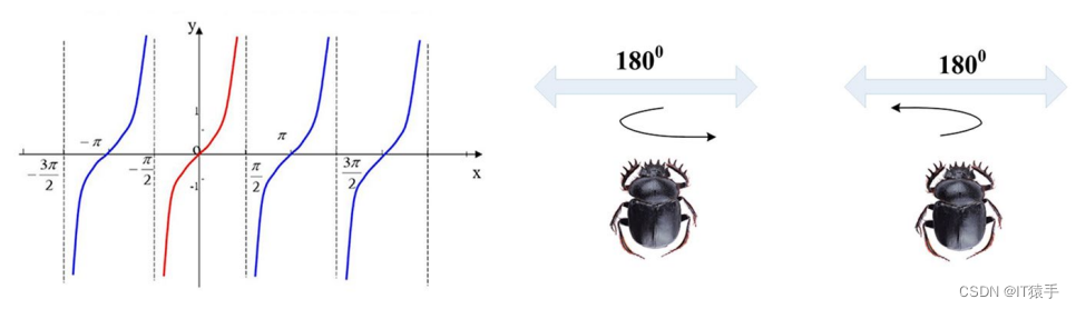 单目标优化：蜣螂优化算法（Dung beetle optimizer，DBO）