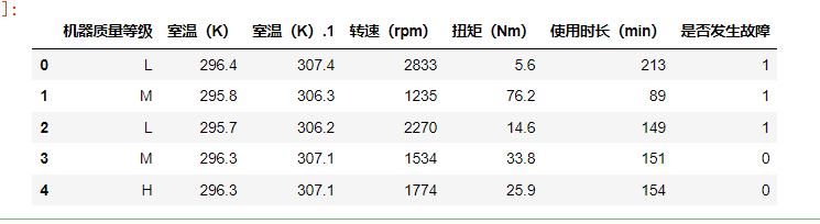 2022第二届中国高校大数据竞赛A题（更新完毕）