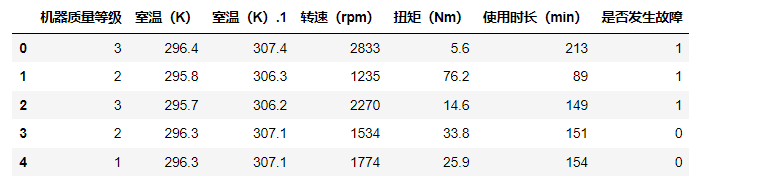 2022第二届中国高校大数据竞赛A题（更新完毕）